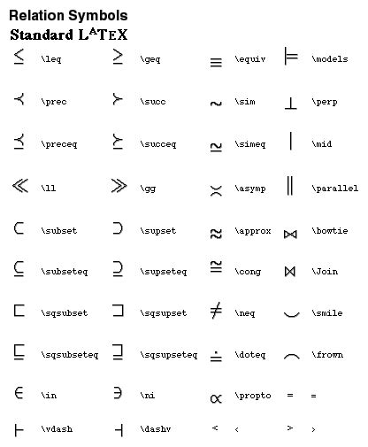 order of symbol in latex.